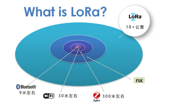 LoRa和LoRaWAN無(wú)線(xiàn)物聯(lián)網(wǎng)適合的應(yīng)用環(huán)境有什么區(qū)別