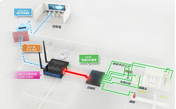 集線器、交換機、路由器、橋接器都是什么神器?它們做什么用的?