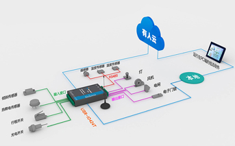 網(wǎng)絡(luò)IO控制器常見問題：參數(shù)讀取正常嗎，聯(lián)網(wǎng)正常嗎