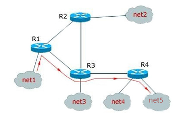 了解工業(yè)路由器的工作原理，清晰看懂聯(lián)網(wǎng)邏輯