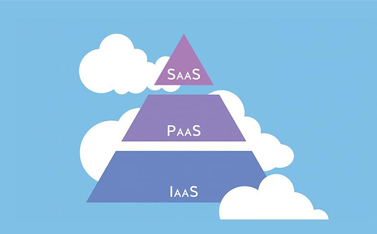 云計算的系統(tǒng)層級是什么，有哪些作用？