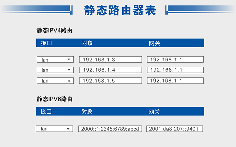 靜態(tài)路由 靜態(tài)路由