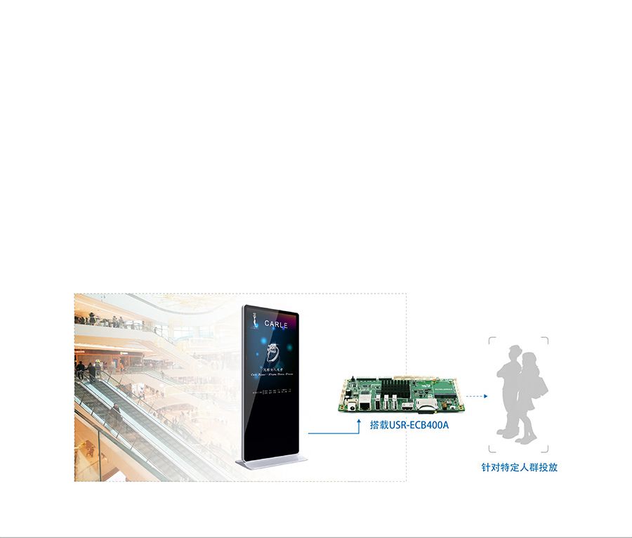 4G工控機(jī)電路板_4G工業(yè)計算機(jī)PCB電路板廣告機(jī)傳輸解決方案