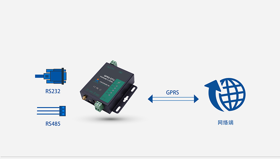 GPRS DTU網絡透傳