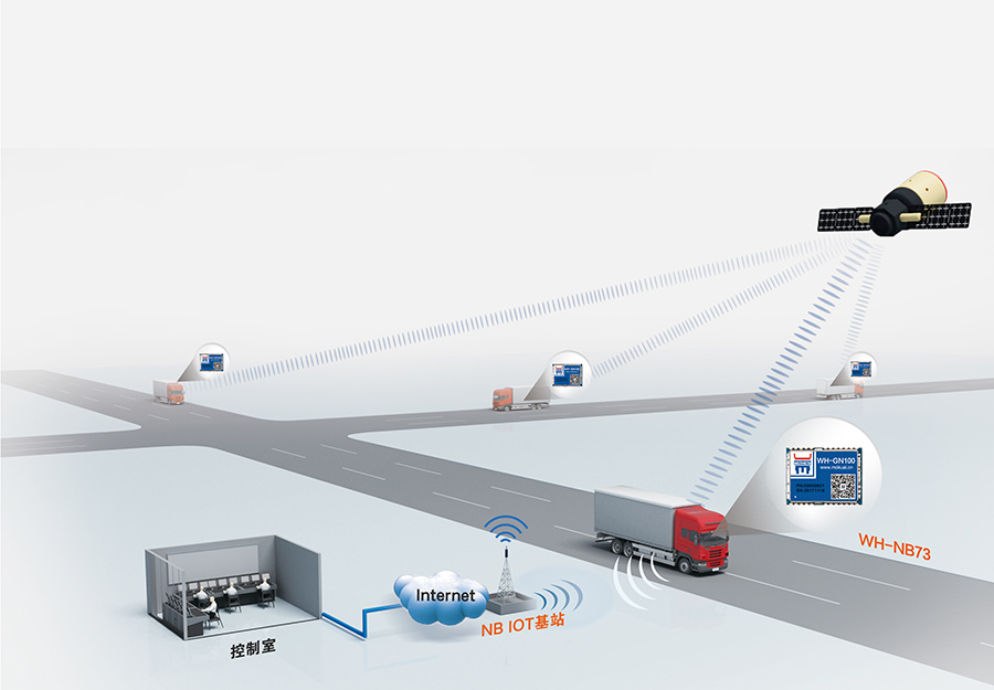 工業(yè)級多模定位模塊+NB-IoT的應用方案