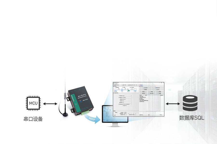 5模13頻高性價比4G DTU的HTTPD Client模式