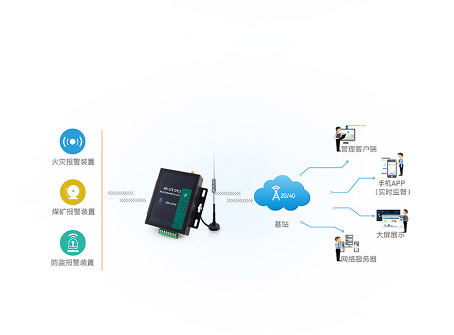 RS485電氣隔離DTU的遠程聯(lián)網(wǎng)報警應(yīng)用案例