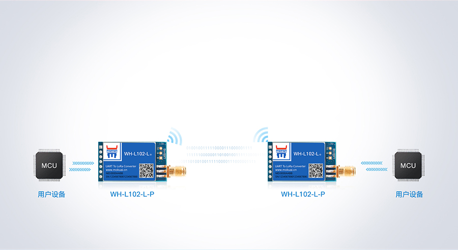 LoRa點(diǎn)對點(diǎn)模塊的點(diǎn)對點(diǎn)傳輸