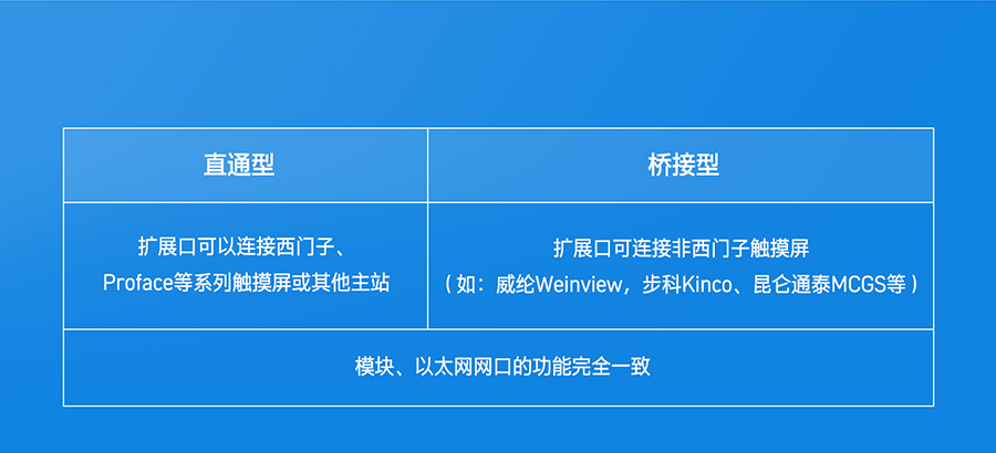 PLC以太網(wǎng)協(xié)議轉(zhuǎn)換器的型號(hào)分類(lèi)