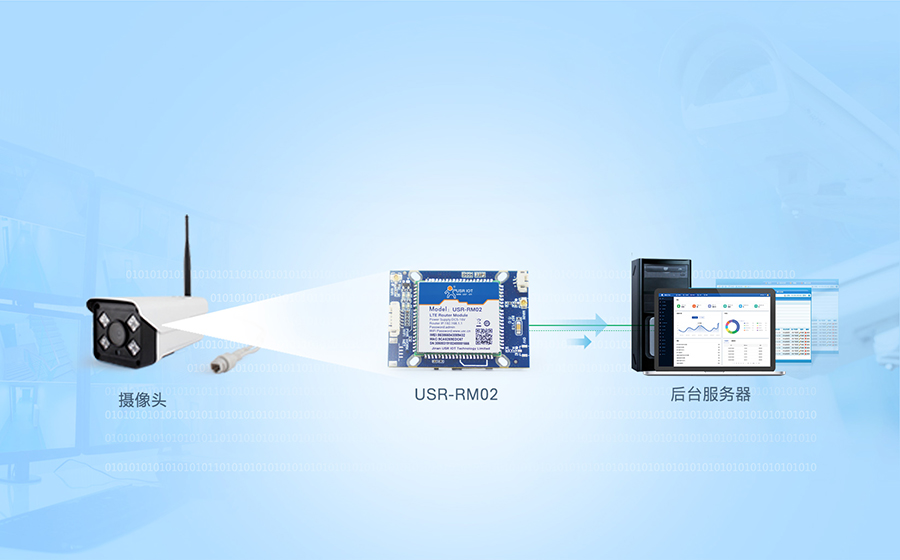 4G監(jiān)控報警模塊的智能攝像機聯(lián)網(wǎng)應(yīng)用