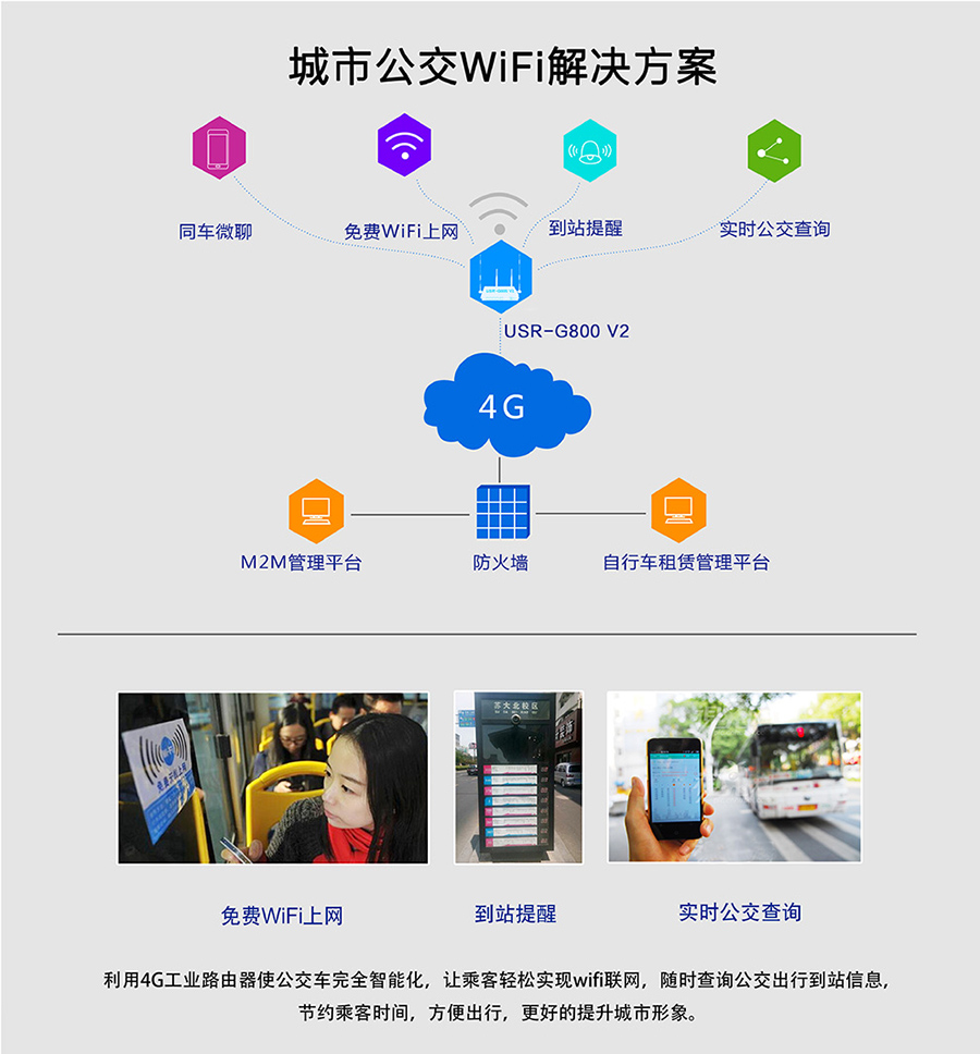 工業(yè)路由器G800V2:城市公交Wifi解決方案 工業(yè)路由器G800V2:城市公交Wifi解決方案