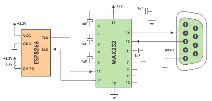 串口通訊協(xié)議:UART協(xié)議 串口通訊協(xié)議:UART協(xié)議