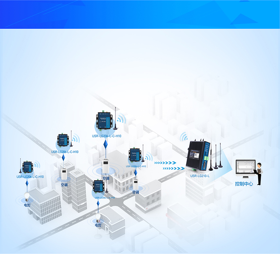 LoRa無線網(wǎng)關樓宇控制設備監(jiān)測