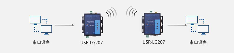lora點(diǎn)對(duì)點(diǎn)傳輸方式 lora點(diǎn)對(duì)點(diǎn)傳輸方式