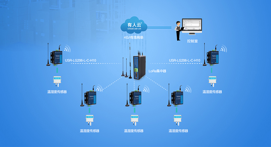 LoRa數(shù)傳終端倉(cāng)儲(chǔ)溫濕度聯(lián)網(wǎng)監(jiān)控