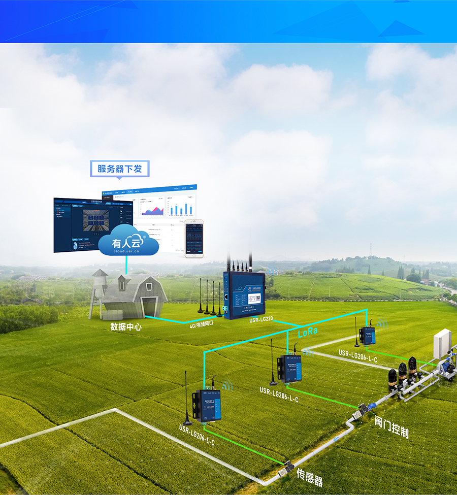 lora無線網(wǎng)關(guān)的智慧農(nóng)業(yè)聯(lián)網(wǎng)傳輸方案