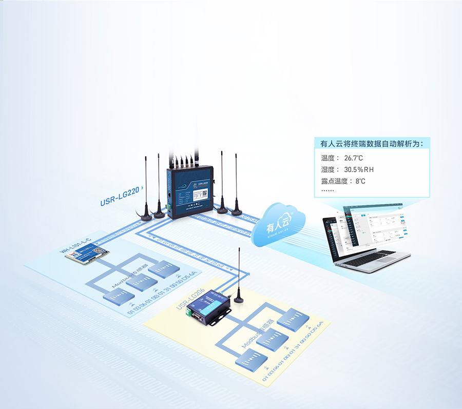 lora無線網(wǎng)關(guān)的倉儲(chǔ)溫濕度聯(lián)網(wǎng)監(jiān)控方案