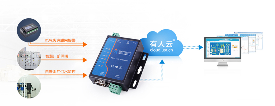 串口服務(wù)器在項目中的作用 串口服務(wù)器在項目中的作用