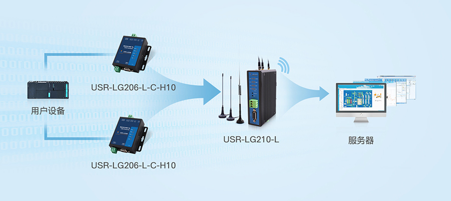 使用LoRa部署IoT設(shè)備需要專業(yè)知識(shí)嗎？