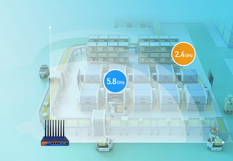 工業(yè)5G路由器：雙頻Wi-Fi，組網(wǎng)應(yīng)用更靈活