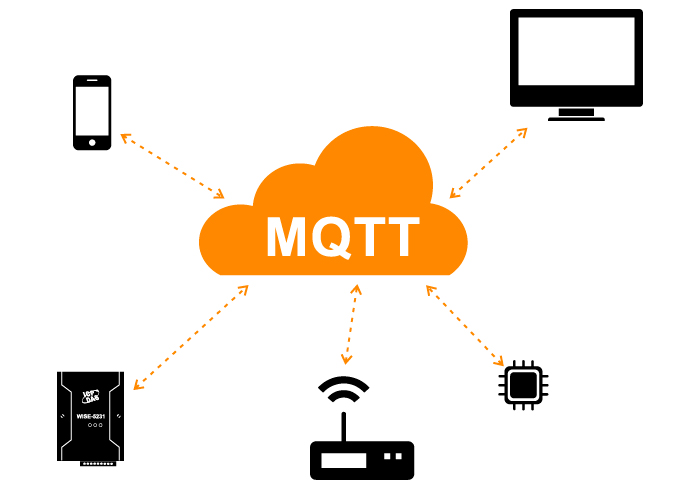 什么是MQTT？為什么在IIoT中需要它