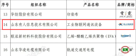 2020年度山東知名品牌中:山東有人信息技術有限公司名單 2020年度山東知名品牌中:山東有人信息技術有限公司名單
