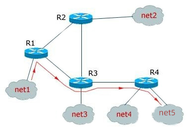 工業(yè)路由器聯(lián)網(wǎng)邏輯 工業(yè)路由器聯(lián)網(wǎng)邏輯