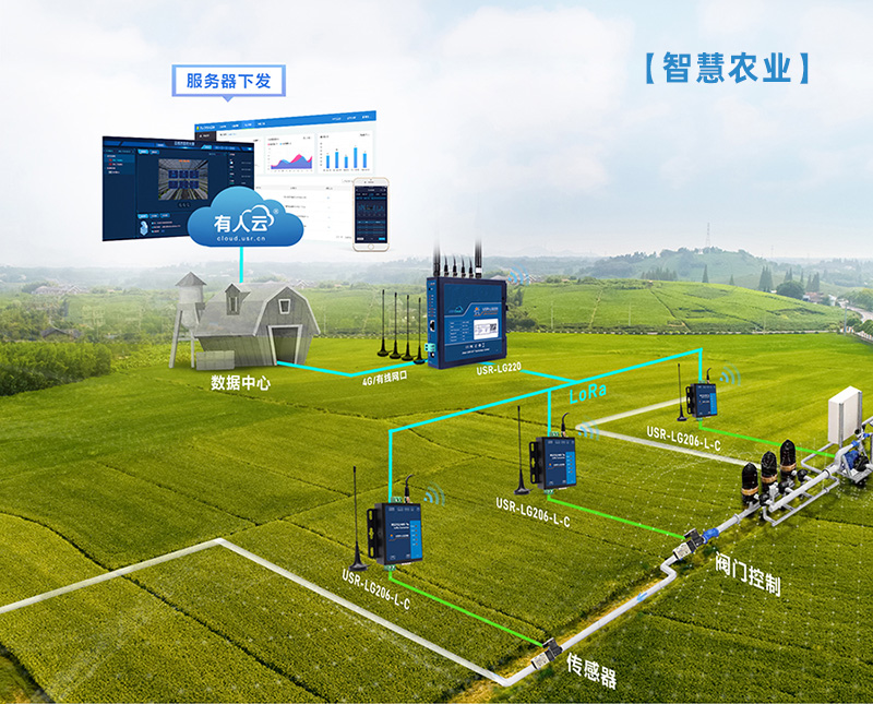 lora聯(lián)網(wǎng)的智慧農(nóng)業(yè)應用