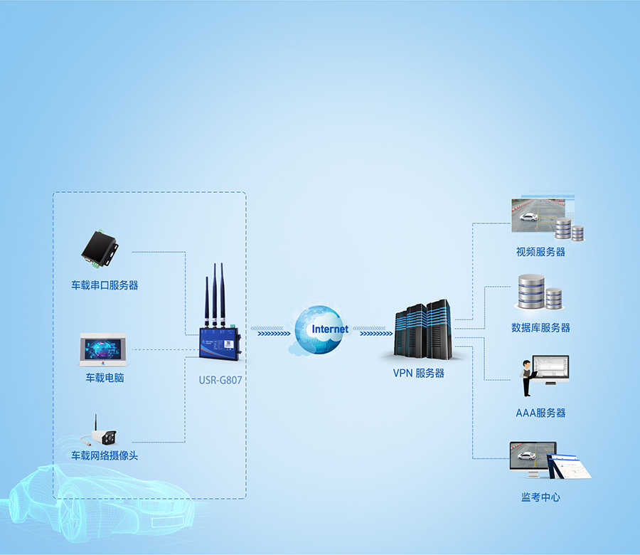 智能駕考系統(tǒng)聯(lián)網(wǎng)應用案例