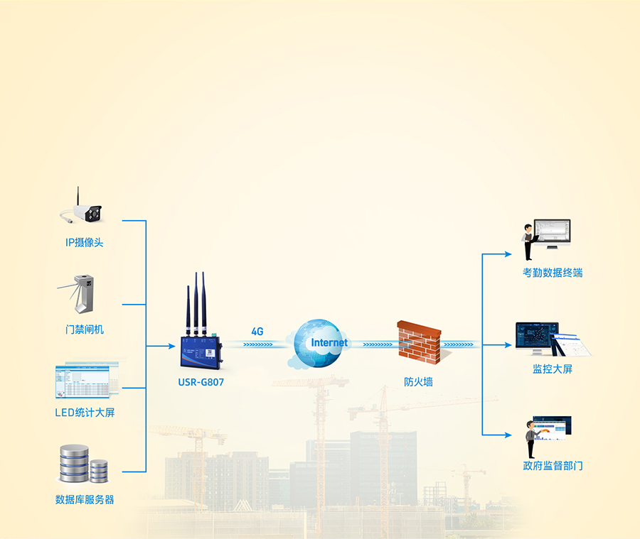 智慧工地聯(lián)網(wǎng)應用案例