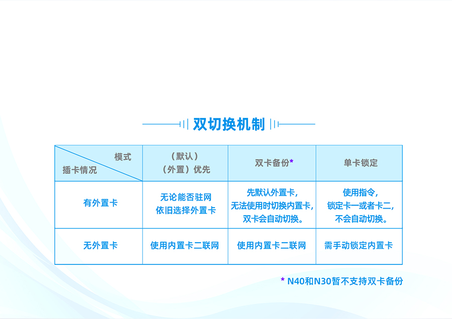雙卡單待，數(shù)據(jù)有保障