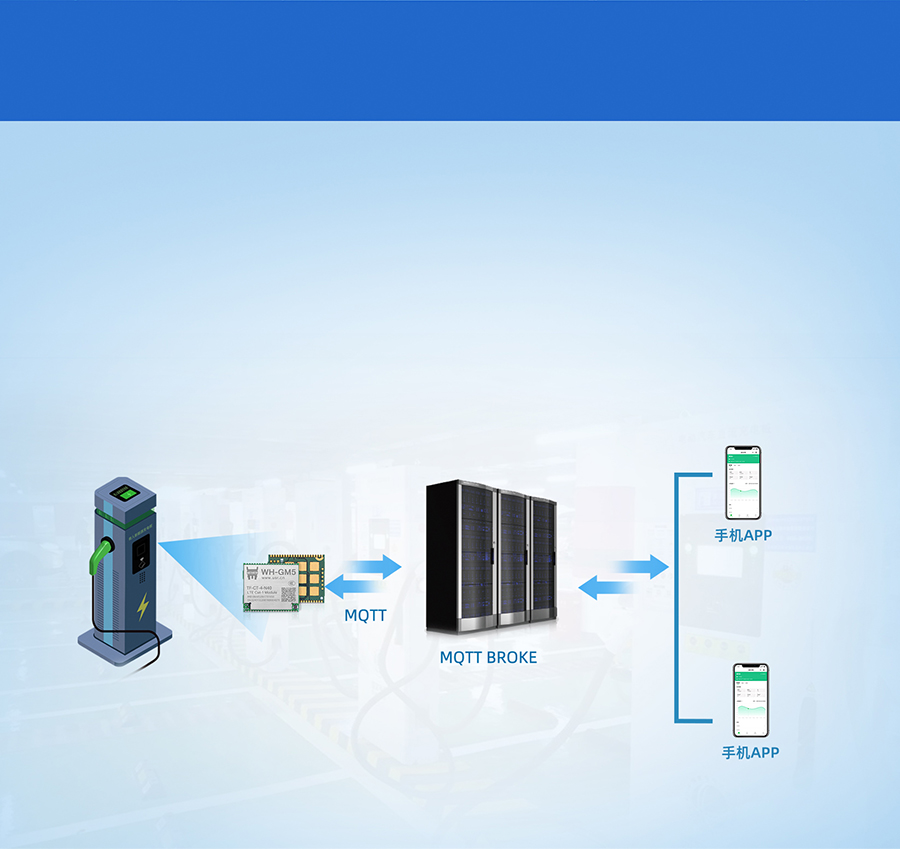 Cat-1模塊的遠(yuǎn)程升級(jí)