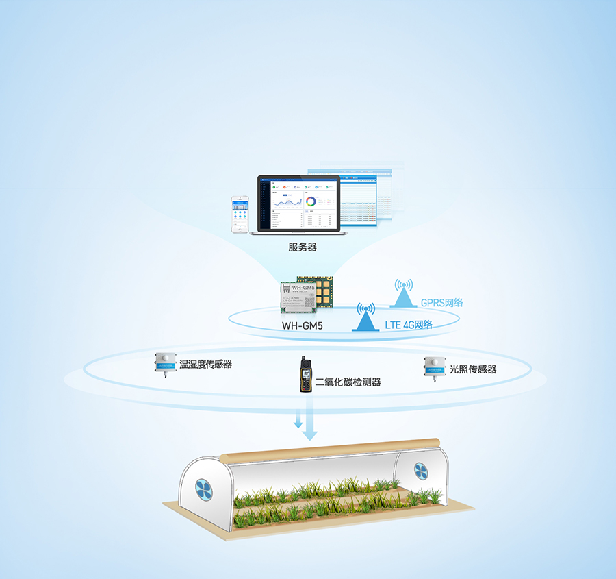 Cat-1模塊的農(nóng)業(yè)物聯(lián)網(wǎng)環(huán)境監(jiān)測(cè)案例