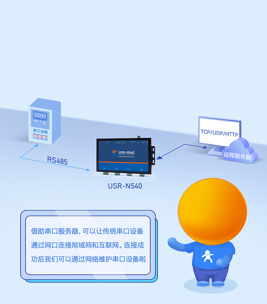 四串口服務(wù)器n540 多種透傳模式可選