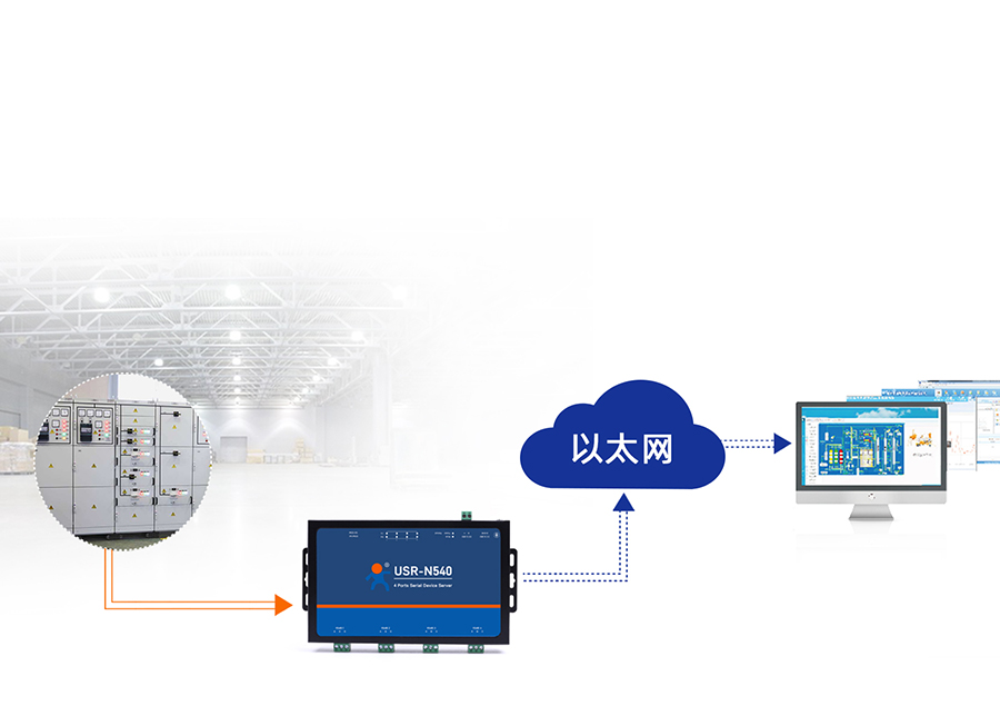 四串口服務(wù)器n540 工業(yè)自動化應(yīng)用