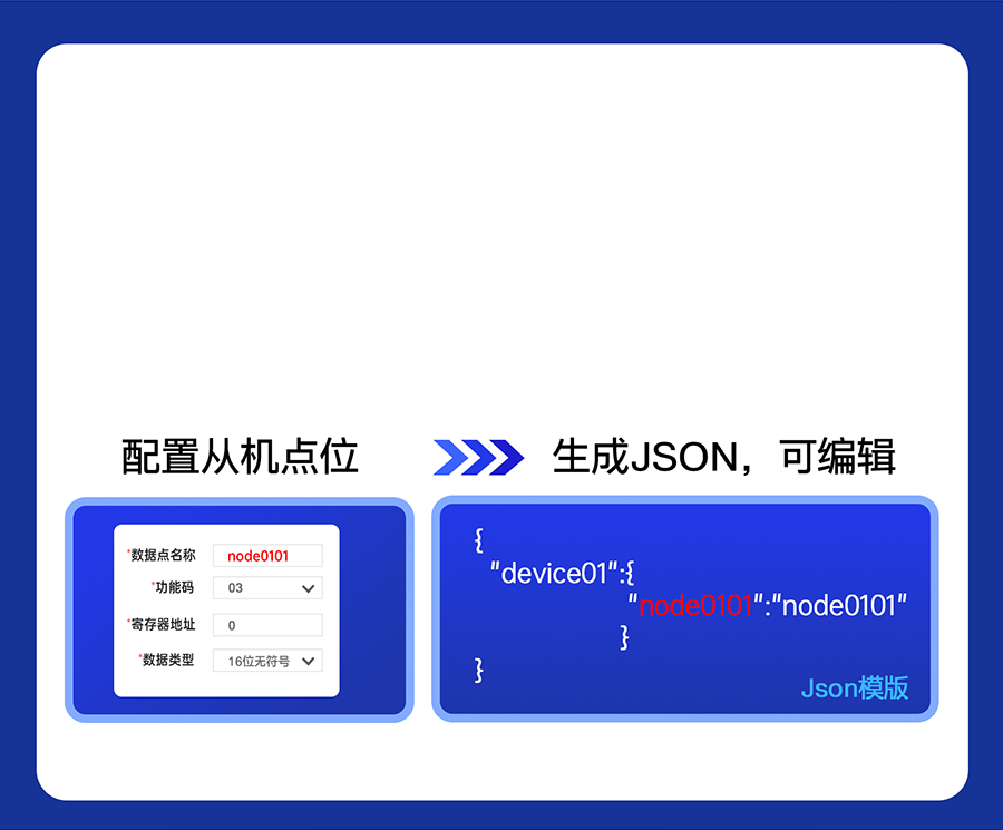 八串口服務器n580的自動生成上報JSON