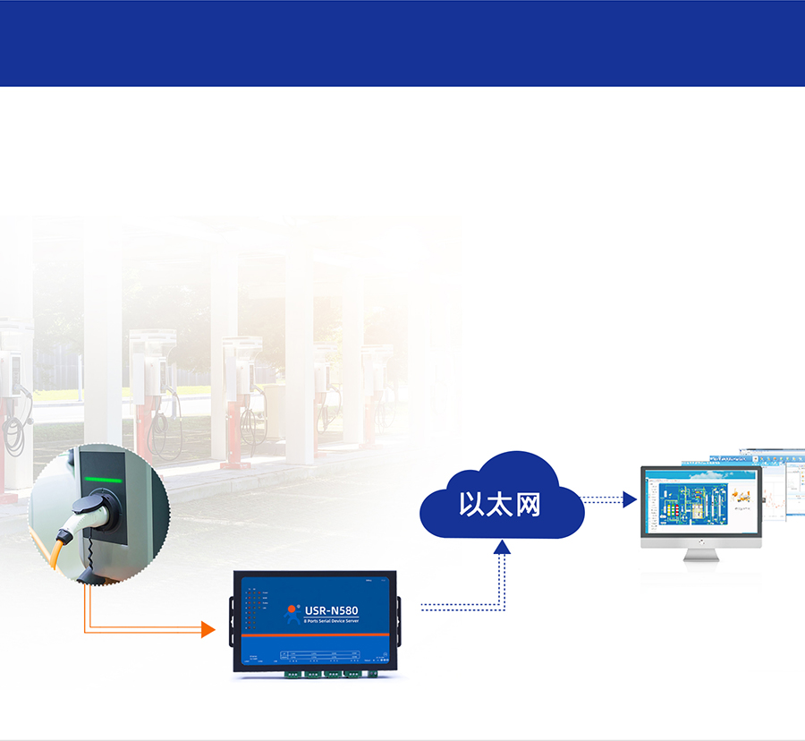 八串口服務器n580 充電樁應用
