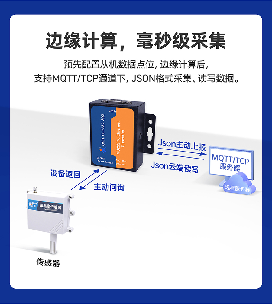 RS232單串口服務(wù)器 邊緣計(jì)算，毫秒級采集