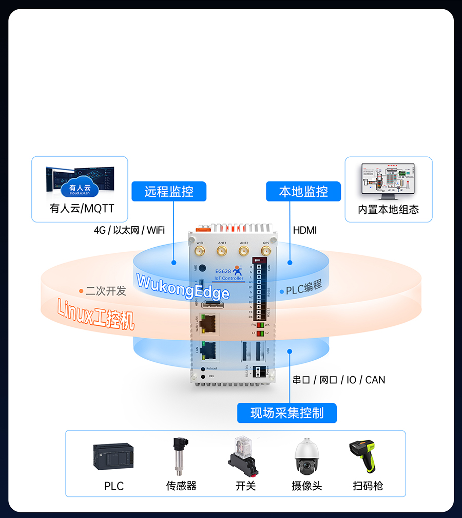 EG628既是工控機(jī)，也是物聯(lián)網(wǎng)控制器
