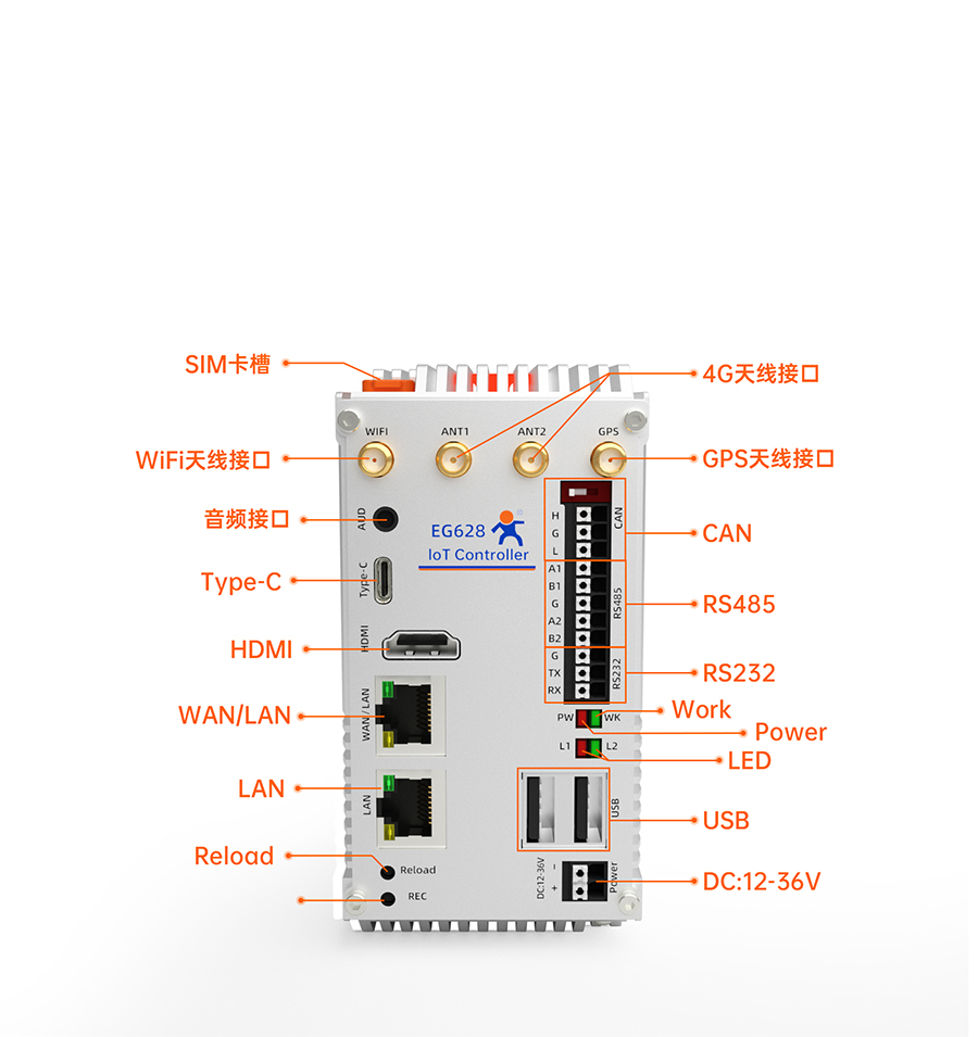EG628可拓展物聯(lián)網(wǎng)控制器的接口細(xì)節(jié)