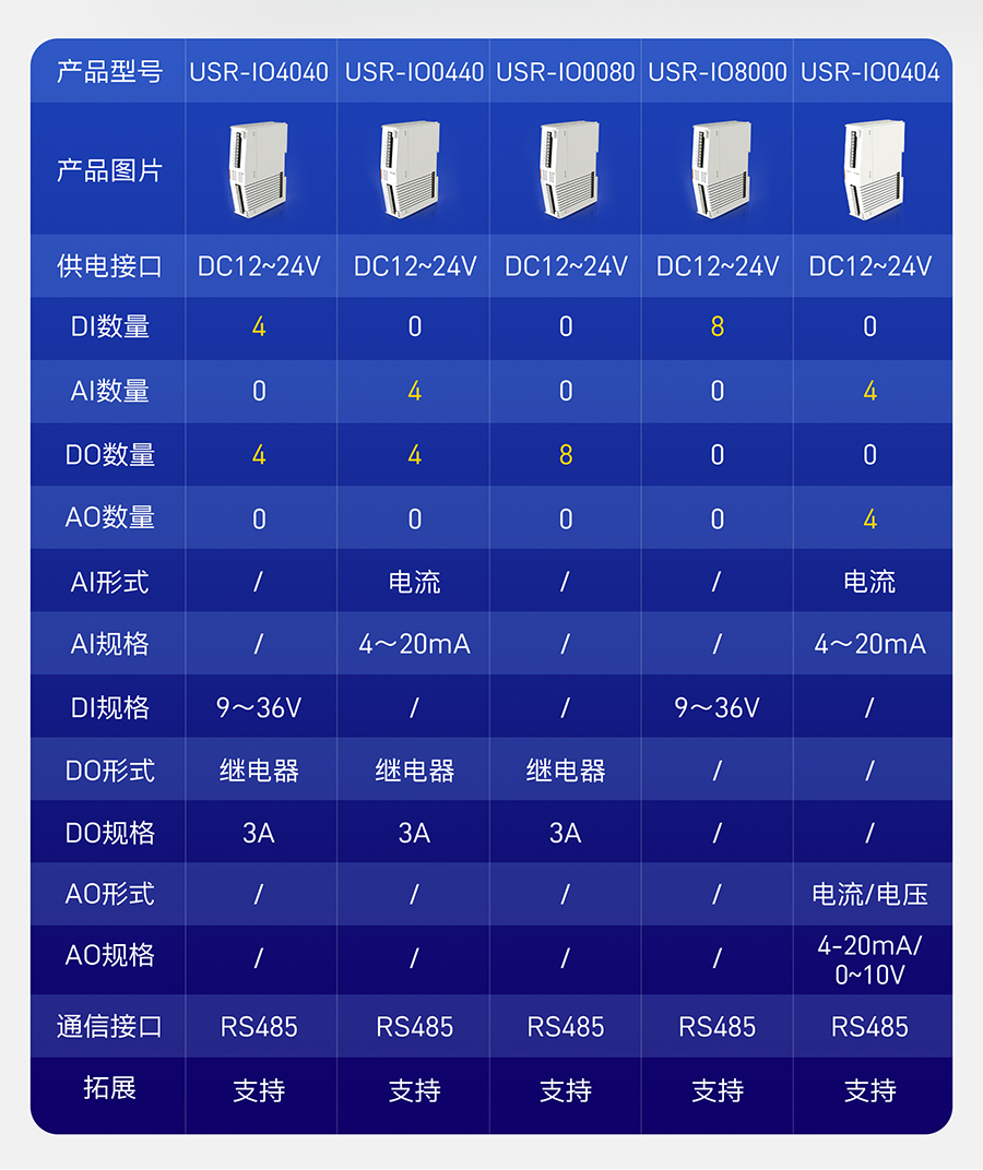 IO擴(kuò)展機(jī)的型號(hào)