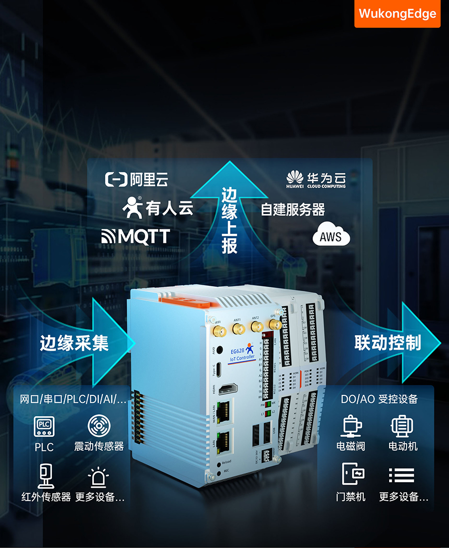 EG628可拓展物聯(lián)網(wǎng)控制器的邊緣計(jì)算能力