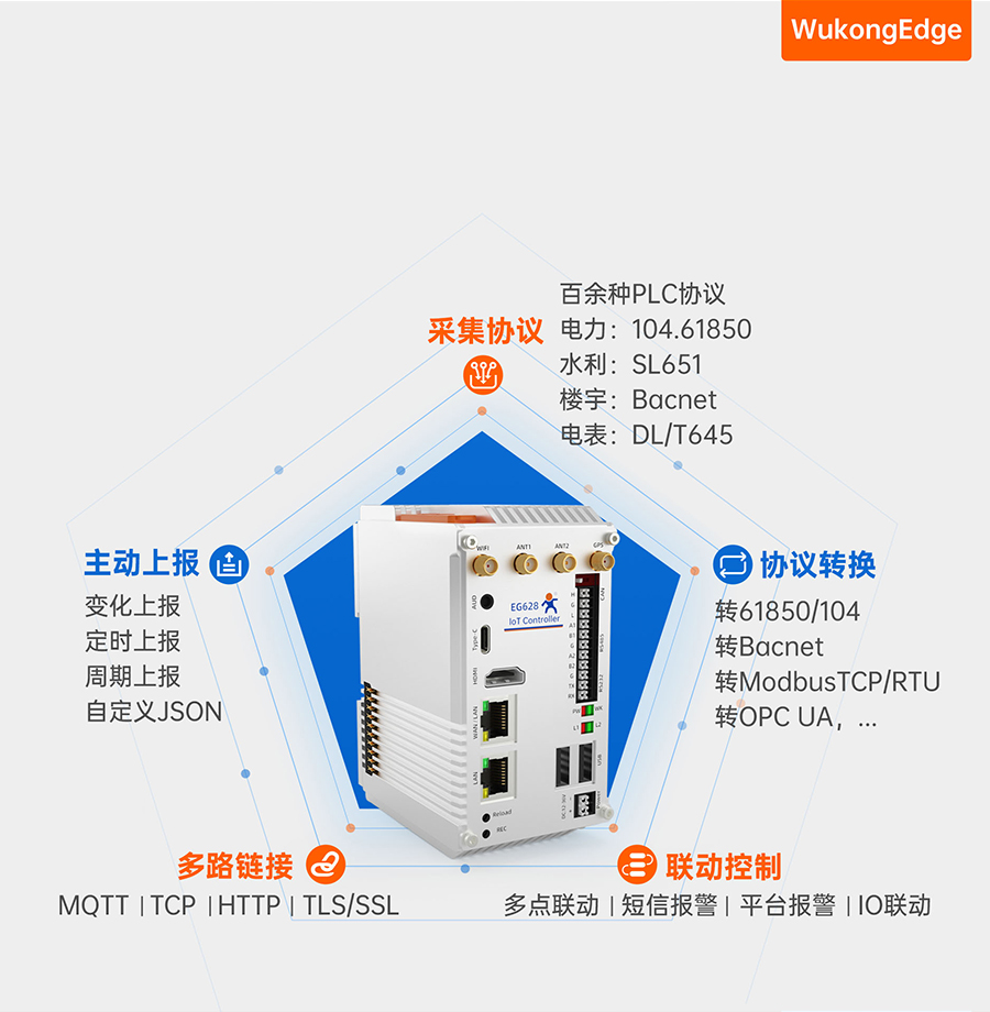 EG628可拓展物聯(lián)網(wǎng)控制器的多功能于一身