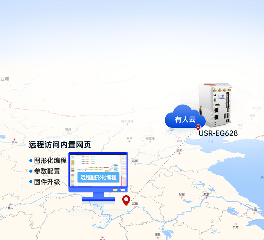 EG628可拓展物聯(lián)網(wǎng)控制器的遠(yuǎn)程管理網(wǎng)關(guān)