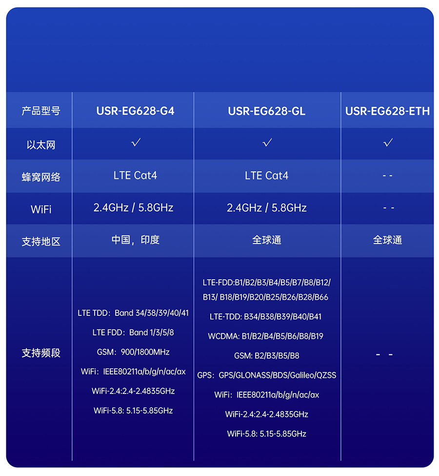EG628可拓展物聯(lián)網(wǎng)控制器的選型表