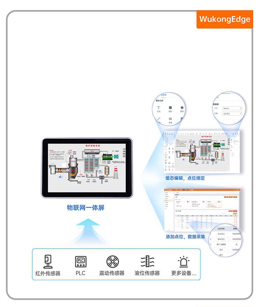 sh800物聯(lián)網(wǎng)一體屏的網(wǎng)絡豐富