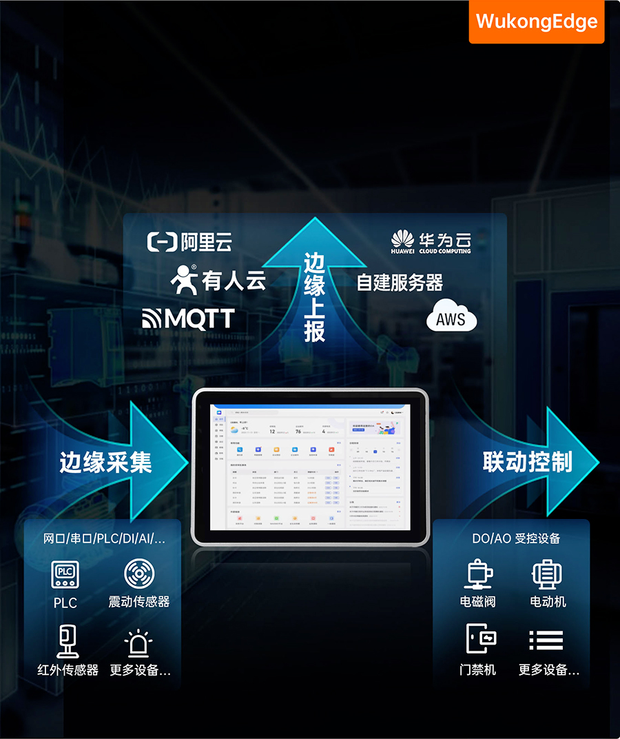 sh800物聯(lián)網(wǎng)一體屏的邊緣計算能力