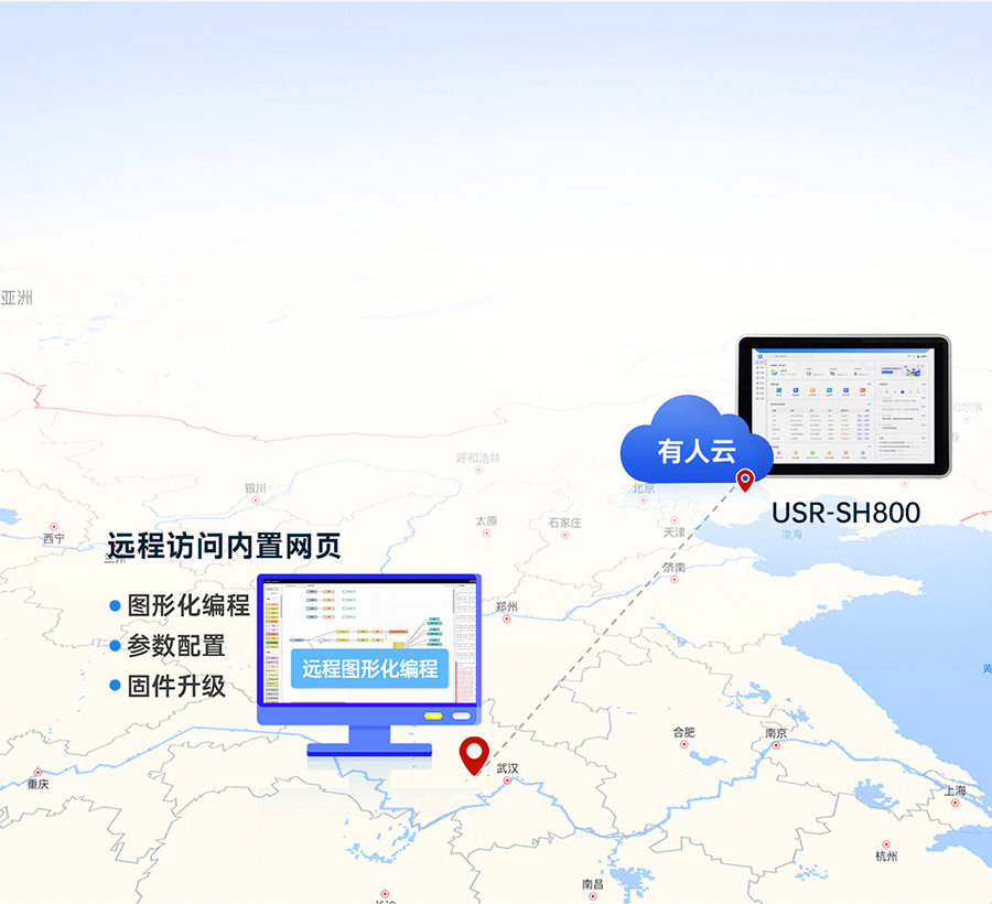 sh800物聯(lián)網(wǎng)一體屏的遠程管理網(wǎng)關