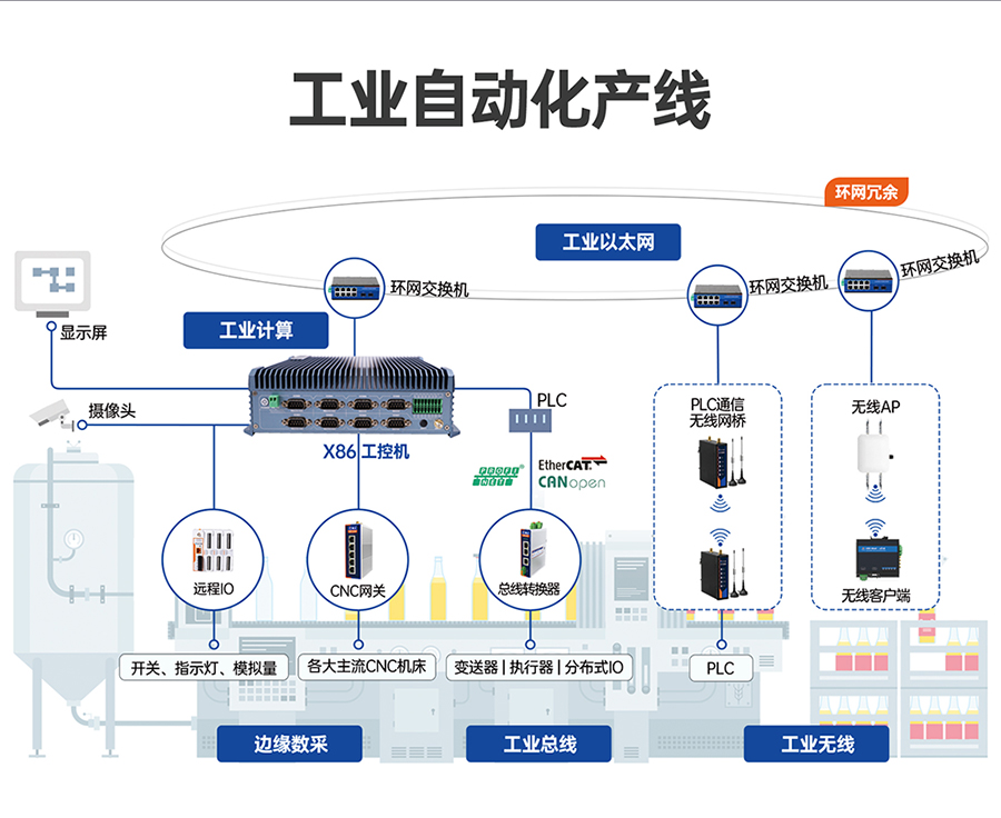 x86嵌入式工控機(jī)的工業(yè)自動(dòng)化產(chǎn)線應(yīng)用
