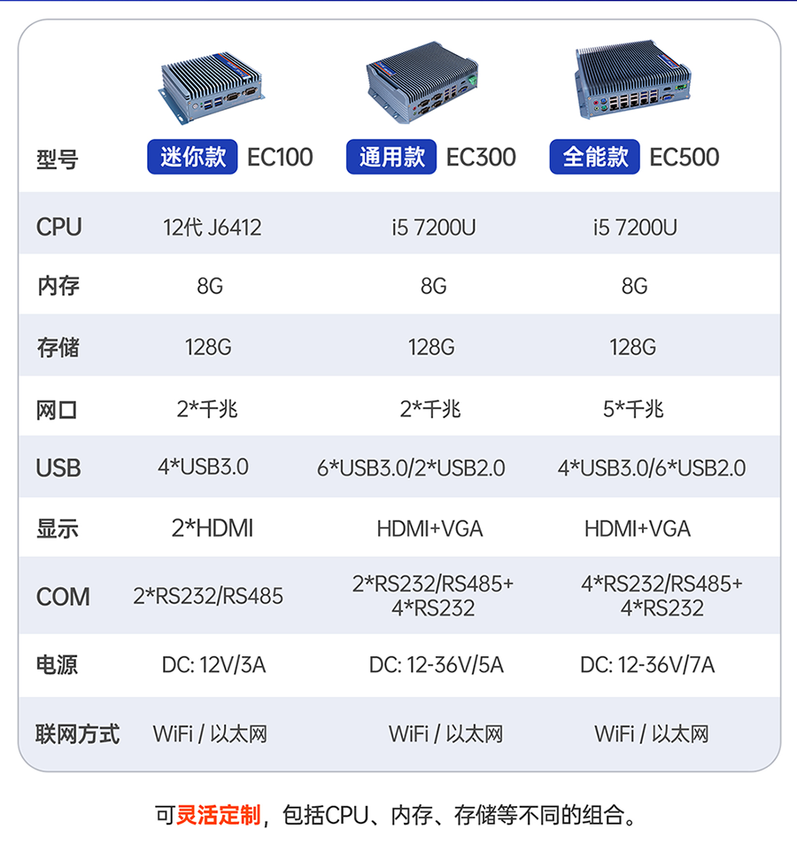 工業(yè)計(jì)算機(jī)的選型